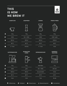 a black and white poster with instructions on how to use the coffee maker in your home