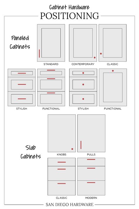 The Ultimate Guide for Cabinet Hardware Placement and Sizing - Blog Hardware, Cabinet Hardware Size, What Size Cabinet Pulls To Use, Hardware For Shaker Style Cabinets, Shaker Cabinet Hardware Placement, Hardware For Cabinets, Cabinet Hardware Placement, Cabinet Door Handles, Shaker Cabinet Hardware