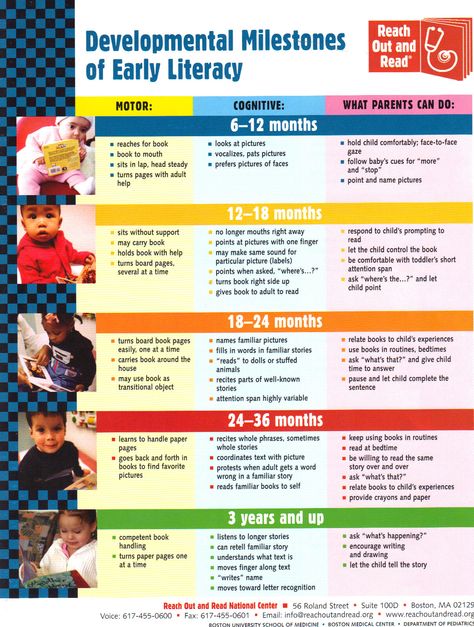 Developmental Milestones of Early Literacy From Reach Out and Read National Center For more information visit http://www.reachoutandread.org/ Parents, Pre K, Play, Early Childhood Education Resources, Early Childhood Learning, Early Childhood Development, Development Activities, Child Development Theories, Developmental Milestones Chart