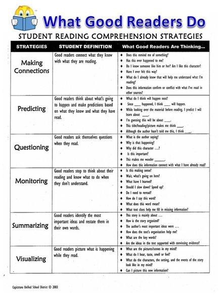 Reading Comprehension - Mrs. Warner's Learning Community English, Reading Response, Pre K, Reading Comprehension, Reading, Reading Comprehension Strategies, Reading Comprehension Resources, Comprehension Strategies, Reading Strategies