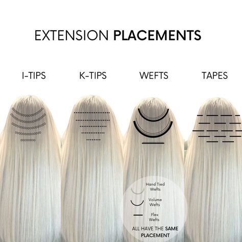 Balayage, Hair Extension Tips And Tricks, Types Of Hair Extensions, Hair Extension Care, Hair Extension Lengths, Diy Hair Extensions, Tape In Hair Extensions, Sew In Hair Extensions, Professional Hair Extensions