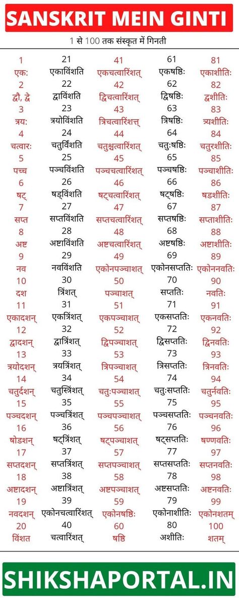Hindi Language Learning, Sanskrit Grammar, Sanskrit Language, Sanskrit, Sanskrit Words, Sanskrit Quotes, Gk Knowledge, Hindu Quotes, Knowledge Quotes