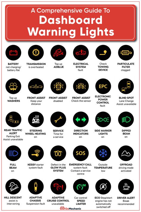 Got a "Check Engine" light on your car dashboard? Confused on what to do? Here is a comprehensive guide to car dashboard warning lights.   Click on this image to read this awesome guide on car dashboard warning lights. Indicator Lights, Car Gauges, Dashboard Car, Driving Basics, Car Lights, Gps, Car Engine, Car Care, Car Facts