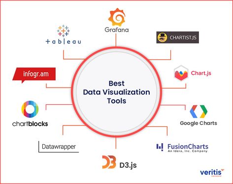 Best Data Visualization Tools Data Visualization Software, Data Visualization Tools, Data Mining, Data Visualization Techniques, Data Driven, Data Visualization, Data Design, Data Scientist, Spreadsheet