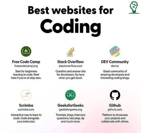 Website For Coding, Basic Html Coding, Websites For Coding, Best Websites To Learn Coding, Coding Learning Website, How To Learn To Code, C Coding, Computer Science Tips, How To Learn Coding