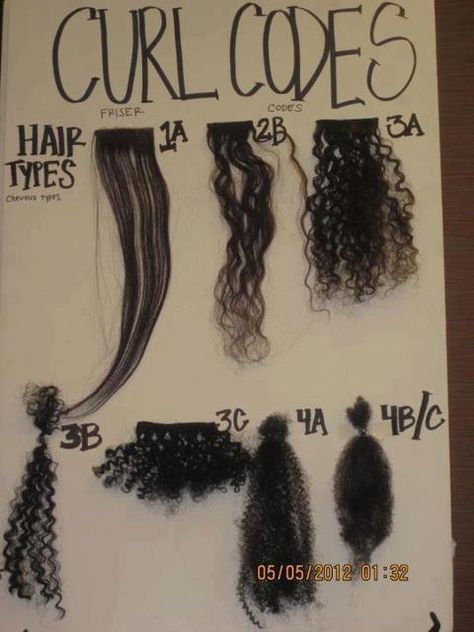curl+code+chart | Type 1 refers to straight hair, more commonly found on Asian and ... Natural Hair Journey, Hair Care Tips, Natural Hair Tips, Natural Hair Care, Hair System, Hair Journey, Natural Hair Types, Hair Hacks, Hair Type Chart