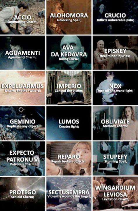 Büyüler Harry Potter Facts, Films, Fandom, Potter Facts, Harry Potter Spells, Slytherin, Voldemort, Harry Potter Hermione, Film