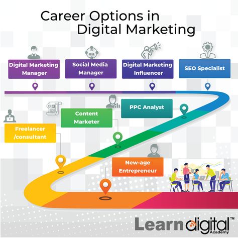 Learn Digital Academy is a dedicated Digital Marketing Institute that provides, a comprehensive Digital Marketing learning experience involves Training, Certification, Internships, and Placement in a reputable Digital Marketing firm. Online Digital Marketing Courses, Digital Marketing Education, Marketing Institute, Online Digital Marketing, Digital Marketing Training, Digital Marketing Manager, Marketing Courses, Best Digital Marketing Company, Marketing Training