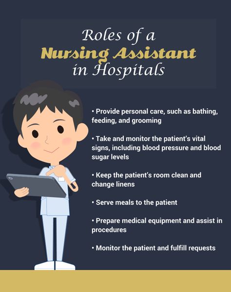 Roles of a Nursing Assistant in Hospitals Health Care, Certified Nursing Assistant, Health Care Assistant, Nursing Assistant, Nurse Staffing, Assistant In Nursing, Nursing School, Medical Assistant, Nursing Goals