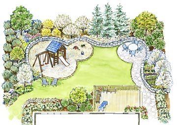 Backyard Design Plans, Backyard Garden Layout, Backyard Garden Design, Backyard Design Layout, Backyard Layout, Backyard Plan, Backyard Playground, Backyard Landscaping Plans, Backyard Design