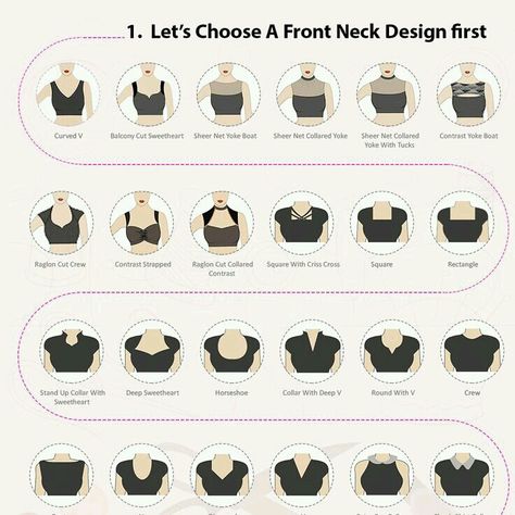 NECKLINE VARIATIONS & SEWING TO SUIT BODY TYPES – DGVSTYLES- Ibadancity Fashion College. Our Blog Couture, Types Of Shirts, Types Of Sleeves, Clothing Guide, Types Of Dress Necklines, Types Of Suits, Types Of Necklines Dresses, Neckline Guide, Different Types Of Sleeves
