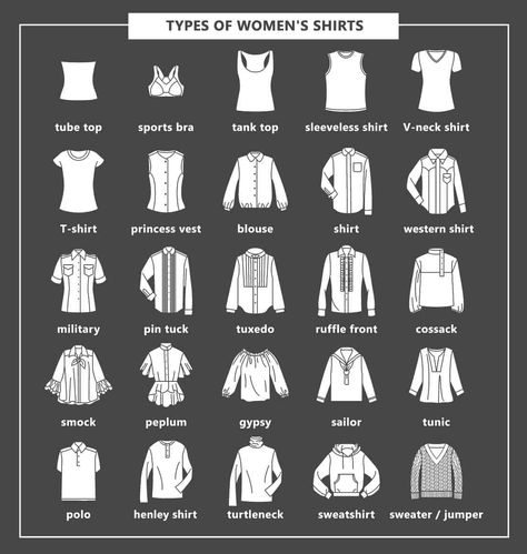 24 Types of Women's Shirts. Blouse mostly refers to women's loose-fitting garment.  The post features: Tube Top, Sports Bra, Tank Top, Sleeveless Shirt, V-neck Shirt, T-shirt, Blouse, Shirt, Western Shirt, Military, Pintuck, Tuxedo, Ruffle Front, Cossack, Smock, Peplum, Gypsy, Sailor, Tunic, Polo, Henley Shirt, Turtleneck, Sweatshirt, and Sweater / Jumper. Shirts come with a lot of designs from old models to the latest ones. Some even have specific patterns and have funny sayings. Tops, Shirts, Couture, Shirt Types, Shirt Designs, Shirts & Tops, Types Of T Shirts, Types Of Shirts, T Shirts For Women