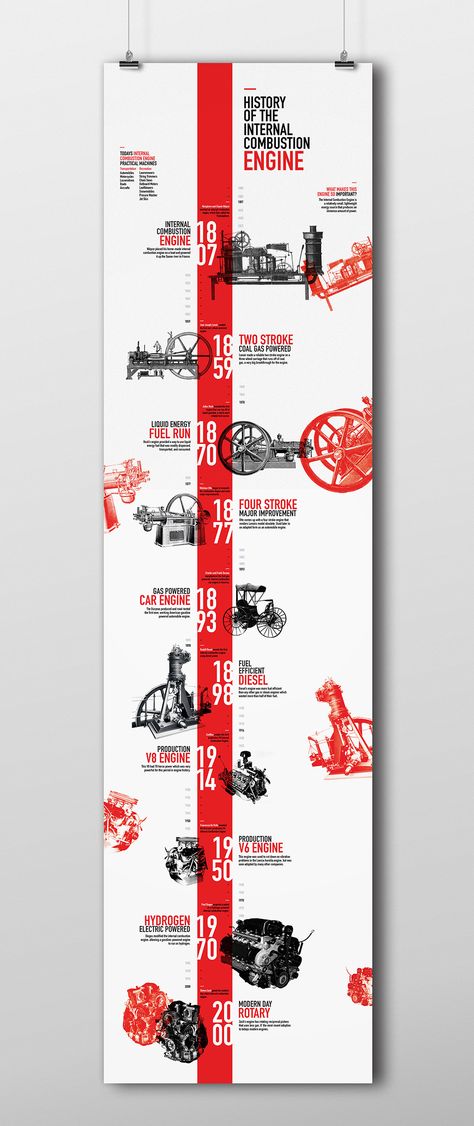 15+ Timeline Infographic Design Examples & Ideas - Daily Design Inspiration #17 | Venngage Gallery Web Design, Information Graphics, Creative Industries, Creative Brochure Design, Information Design, Infographic Design Inspiration, Timeline Infographic Design, Information Poster, Infographic Poster