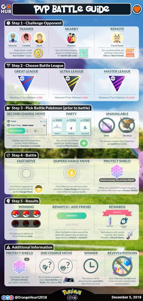 Infographic about Pokemon GO Trainer Battles Pokémon, Go Game, Pokemon Regions, Pokemon Go Cheats, Pokemon Go Chart, Pokemon Guide, Gaming Tips, Battle, Pokemon Go