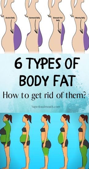 6 Types of Body fat and How to get rid of it? Types Of Belly Fat, Reduce Belly Fat, Stubborn Belly Fat, Burn Belly Fat, Lose Body Fat, Ways To Lose Weight, Best Weight Loss, Weight Loss Journey, Lose Belly Fat