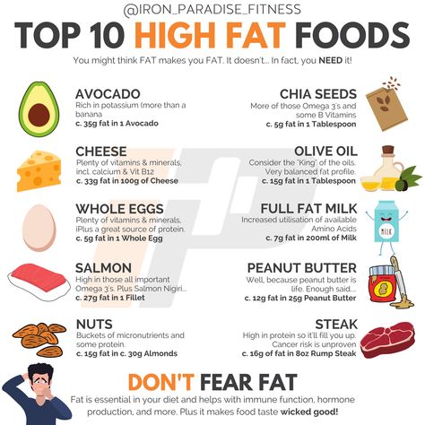 Nutrition, Fitness, Low Carb Recipes, Protein, High Fat Diet, Low Fat Foods List, Healthy Fatty Foods, High Fat Keto Foods, Low Fat Foods List Pancreas