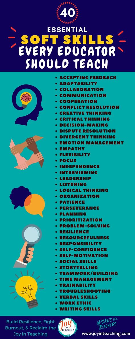 40 Essential SOFT SKILLS Every Educator Should Teach. Also audio available for the article. Joy in Teaching. Critical Thinking, Skills Development, Logical Thinking, Social Emotional Learning, Skill Training, Stress Management, Study Skills, Teaching Tips, Teaching Skills