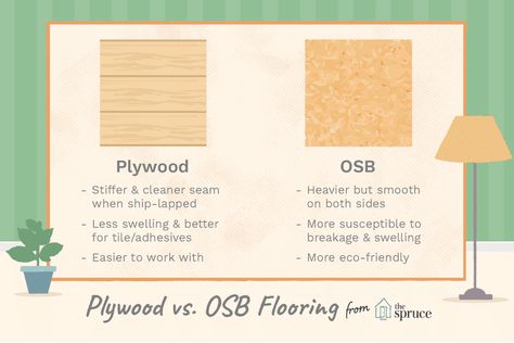 Plywood or OSB for Flooring? Adhesive Tiles, Framing Materials, Flooring, Plywood, Floor Framing, Oriented Strand Board, Residential Construction, Adhesives, Osb
