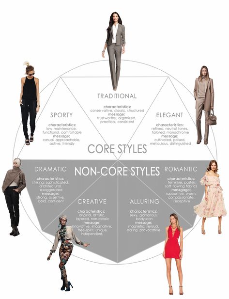 Define & Refine Your Personal Style Capsule Wardrobe, Fashion Vocabulary, Types Of Fashion Styles, Fashion Consultant Stylists, Personal Style Types, Style Guides, Fashion Advice, Types Of Style, Fashion Stylist