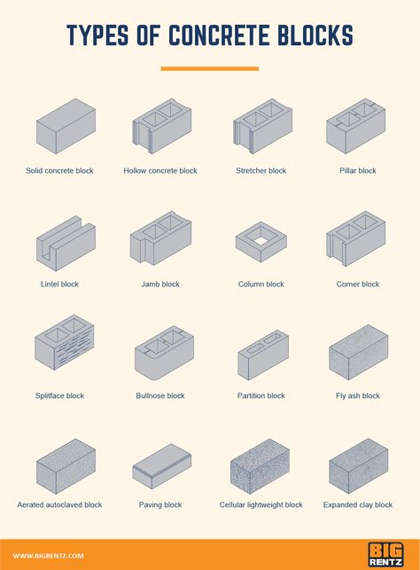 Types of Concrete Blocks Used in Construction | BigRentz Types Of Bricks, Types Of Concrete, Masonry Construction, Concrete Block Foundation, Concrete Masonry Unit, Concrete Blocks, Concrete Building Blocks, Concrete Bricks, Concrete Block Walls