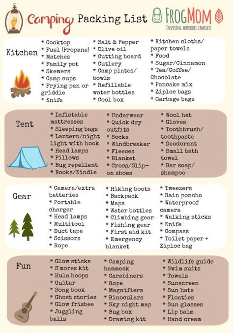 Glamping, Camper, Motor Home Camping, Camping Gear, Camping And Hiking, Camping, Trips, Camping Supplies, Camping Essentials