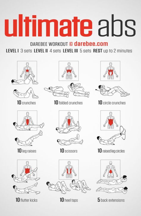 Fitness, Gym Workout For Beginners, Gym Workouts For Men, Workout Without Gym, Gym Workout Guide, Workout Plan Gym, Gym Workout Chart, Abs And Cardio Workout, Abs Workout Routines