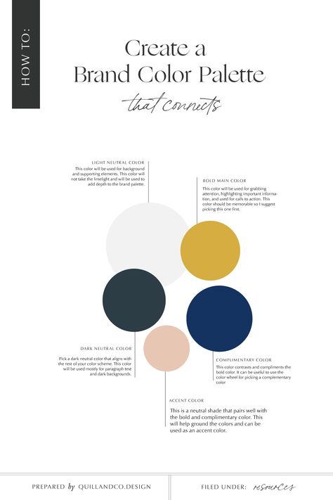 Have you ever had trouble trying to pin down the perfect color scheme for your brand? Find out what brand colors to infuse into your branding for a brand that converts #branding #colortheory #colorpalette #brandinginspo #moodboard #brandthatconverts #creatingabrand Pantone, Web Design, Layout, Brand Colour Schemes, Brand Color Palette, Brand Colors Inspiration, Brand Colors, Website Color Schemes, Website Color Palette