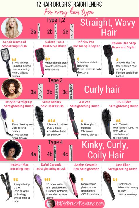 hair-straightening-brushes-for-every-hair-type-3 Hair Brush Straightener, Best Hair Straightener, Low Porosity Hair Products, Hair Hacks, Curly Hair Care, Best Hair Brush, Curly Hair Routine, Thick Hair Type, Thick Hair Styles
