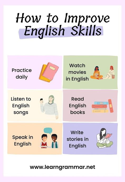 When we learn our native language, first we listen, then we speak, then we read and finally we write. Listening, speaking, reading and writing are the four language skills we need to develop for complete communication. #english #grammar #usa #learnenglish #spanish #love #vocabulary #america #englishteacher #studyenglish #travel #esl #language #ielts Motivation, How To Speak English, Learn English Grammar, Learn English Speaking, Learn English Words, English Speaking Skills, Improve English Speaking, Learn A New Language, English Vocabulary Words