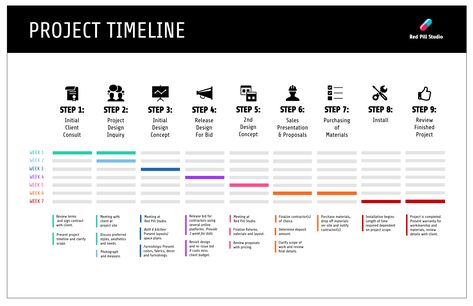 15+ Project Plan Templates to Visualize Your Strategy, Goals, and Progress - Venngage Layout, Web Design, Project Management Templates, Project Timeline Template, Schedule Design, Business Plan Template, Timeline Infographic, Timeline Design, Powerpoint Design