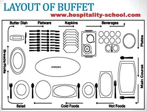 Buffet Style Service - Meaning, Table Setting (Only Guide You Must Read) Brunch, Buffet Set Up, Table Set Up, Dining Etiquette, Buffet Set, Buffet Table Settings, Table Setting Etiquette, Table Etiquette, Table Manners