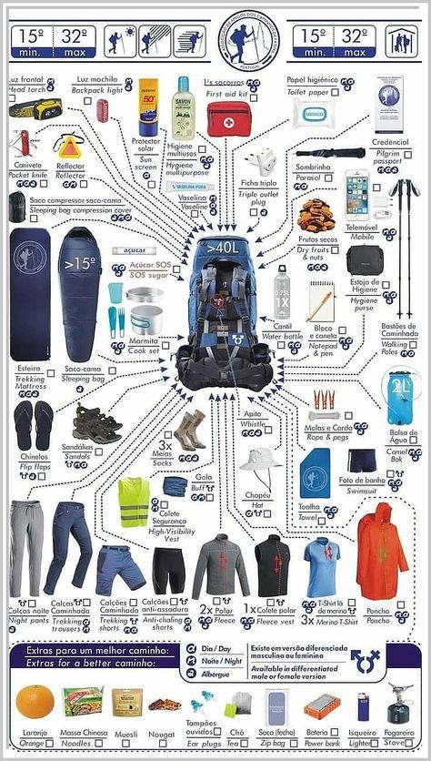 Camping gear is essential for any outdoor enthusiast. From tents to sleeping bags to camp stoves, theres a lot to choose from. Here are some essentials to keep in mind when shopping for camping gear. Camping Essentials, Survival Gear, Backpacking, Camping Equipment, Camping Hacks, Backpacking Gear, Camping Gear, Camping, Outdoor