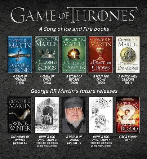 Bookimov: Will George R.R. Martin ever finish writing Game of Thrones books? Game Of Thrones, Instagram, Book Series, George Rr Martin Books, The Winds Of Winter, Game Of Thrones Books, A Clash Of Kings, George Rr Martin, Game Of Thrones Series