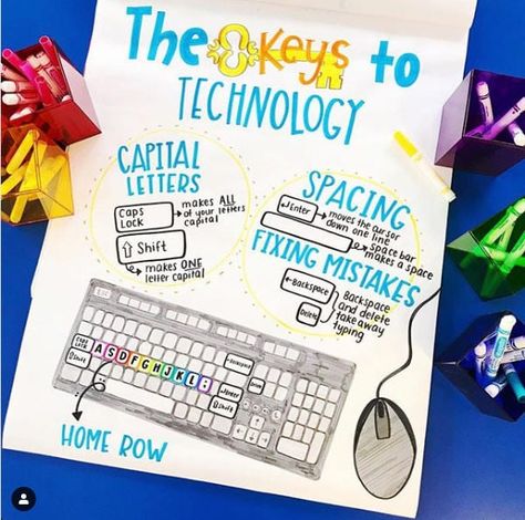 20 Anchor Charts to Help Boost Kids' Classrom Technology Skills Technology Lessons, Computer Science, Bulletin Boards, Computer Lessons, Posters, Instagram, Anchor Charts, Computer Class, Essay