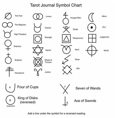 We could also use something like the Ellis Sigil but that's a little bit complicated... What about tarot symbols, I found this great list of symbols that we could use to denominate a safe space Wicca, Tarot Card Meanings, Tarot Cards, Tarot Card Spreads, Tarot Tips, Tarot Astrology, Symbols And Meanings, Oracle Cards, Tarot Reading