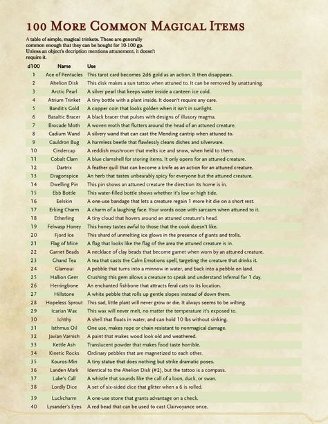 Dragons, Dungeons And Dragons Rules, Dungeons And Dragons Game, D&d Dungeons And Dragons, Dungeons And Dragons Homebrew, D&d Online, Dnd 5e Homebrew, Dungeon Master's Guide, Dungeons And Dragons