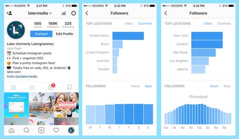 Overwhelmed by Instagram Analytics? Learn what every key metric means, how to calculate it, and how you can use Instagram Analytics to grow your account! Social Media, Instagram, Instagram Analytics, Instagram Posting Schedule, Paid Advertising, Instagram Marketing, Analytics, Instagram Growth, Marketing Trends