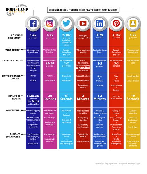 Social Media Cheat Sheet  The Best Chart for All Social Networks Content Marketing, Web Design, Social Media Tool, Social Media Marketing Plan, Social Media Marketing Content, Marketing Strategy Social Media, Social Media Cheat Sheet, Social Media Strategies, Social Media Content Calendar