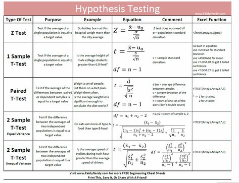 statisitical significance cheat sheets Ap Biology, Statistical Analysis, Statistics Cheat Sheet, Statistics Math, Data Science Statistics, Statistics Help, Data Science Learning, Quantitative Research, Data Science