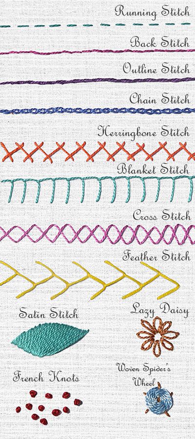 Quilting, Crochet, Types Of Embroidery Stitches, Embroidery Stitches Beginner, Embroidery And Stitching, Learn Embroidery, Embroidery Stitches Tutorial, Sewing Embroidery Designs, Basic Embroidery Stitches