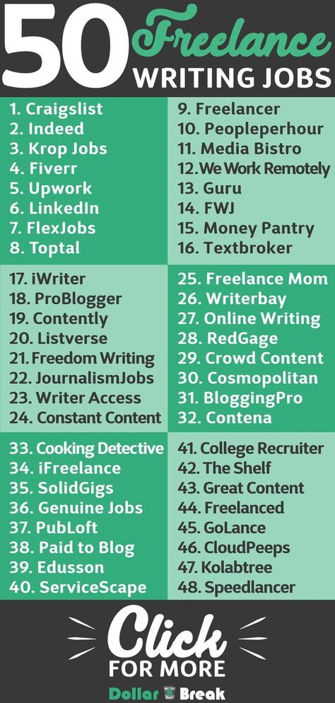Are you looking for a freelance writing job? This list has more than 50 genuine freelance job sites for beginners who want to make money from home. The pay ranges from $50 all the way to $500 per gig. Motivation, Fitness, Online Writing Jobs, Freelance Writing Jobs, Online Jobs, Freelancing Jobs, Proofreading Jobs, Freelance Writing Portfolio, Job Help