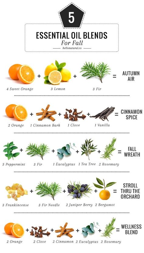 Essential oils aromatherapy