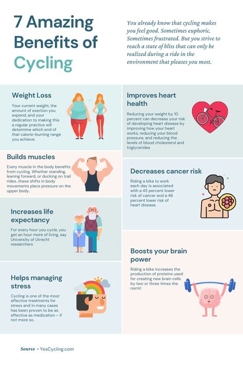 Workout Challenge, Exercises, Health Fitness, English, Gym, Cycling Results, Cycling Benefits, Cycling For Beginners, Cycling Nutrition