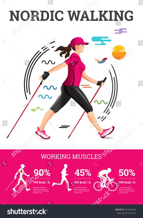 Vector illustrated infographics poster for Nordic Walking. The flat illustration of sport hiking woman. #Ad , #AD, #poster#Nordic#infographics#Vector Nordic Walking, Yoga, Fitness, Aerobics, Infographic, Courses, Power Walking, Walking Exercise, Walking Poles