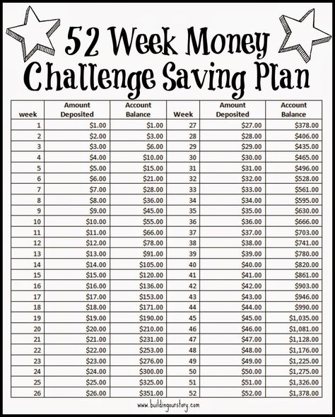52 Week Money Challenge Saving Plan - Free Printable                                                                                                                                                      More                                                                                                                                                                                 More Organisation, 52 Week Savings Challenge, Savings Challenge, Money Saving Challenge, Savings Plan, 52 Week Money Challenge, 52 Week Savings, 52 Week Saving Plan, Savings Chart