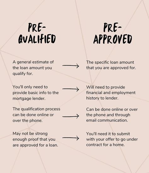What's the difference?: Pre-qualified vs Pre-approved #realestatetips #realestate #buyingahome #homebuyer #homebuyertips #mortgage Real Estate Tips, Real Estate Advice, Real Estate Quotes, Real Estate Career, Real Estate Marketing Quotes, Real Estate Business Plan, Real Estate Investing, Real Estate Training, Real Estate Education