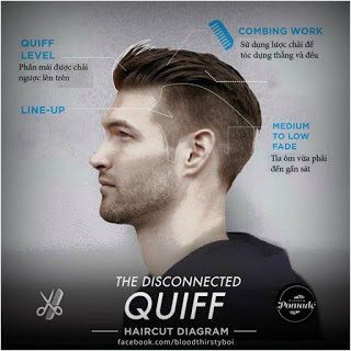 disconnected-quiff-haircut-diagram | Kaycee Enerva | Flickr Undercut, Cool Hairstyles For Men, Thick Hair Styles, Haircuts For Men, Hairstyles Haircuts, Hair And Beard Styles, Men Haircut Undercut, Mens Hairstyles Undercut, Undercut Hairstyles