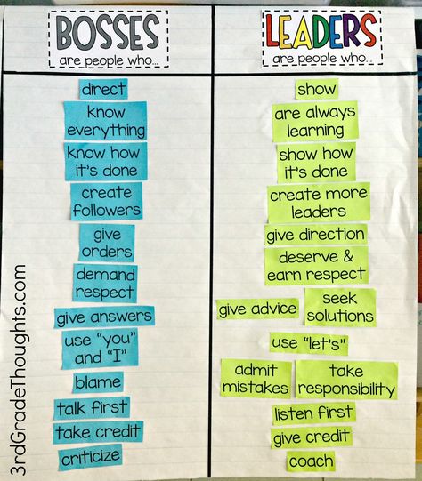 It was so powerful to see how often kids may think they are helping, but instead find themselves on the "boss" side of the chart instead of the "leader. Leadership, Anchor Charts, Pre K, 3rd Grade Thoughts, Leader In Me, Class Management, Leadership Activities, Leadership Classes, Student Leadership
