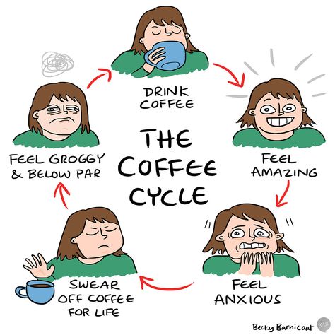Coffee Quotes, Humour, Caffeine Withdrawal, Coffee Withdrawal, Coffee Facts, Coffee Obsession, Coffee Humor, Coffee Addict, Anxiety Humor