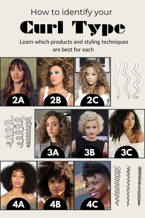 Curl pattern
how to identify your curl type Haar, Hair Ideas, Hair Patterns, Cabello Largo, Hair Type, Cortes De Cabello Corto, Peinados, Hair Chart, Curly Hair Styles